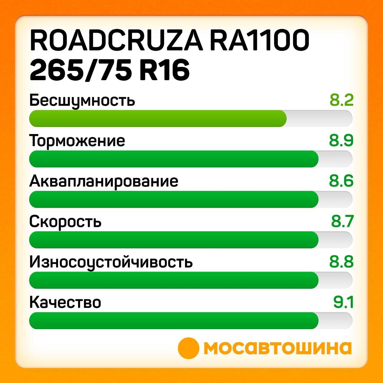 Шина автомобильная Roadcruza RA1100 LT265/75 R16 123/120S