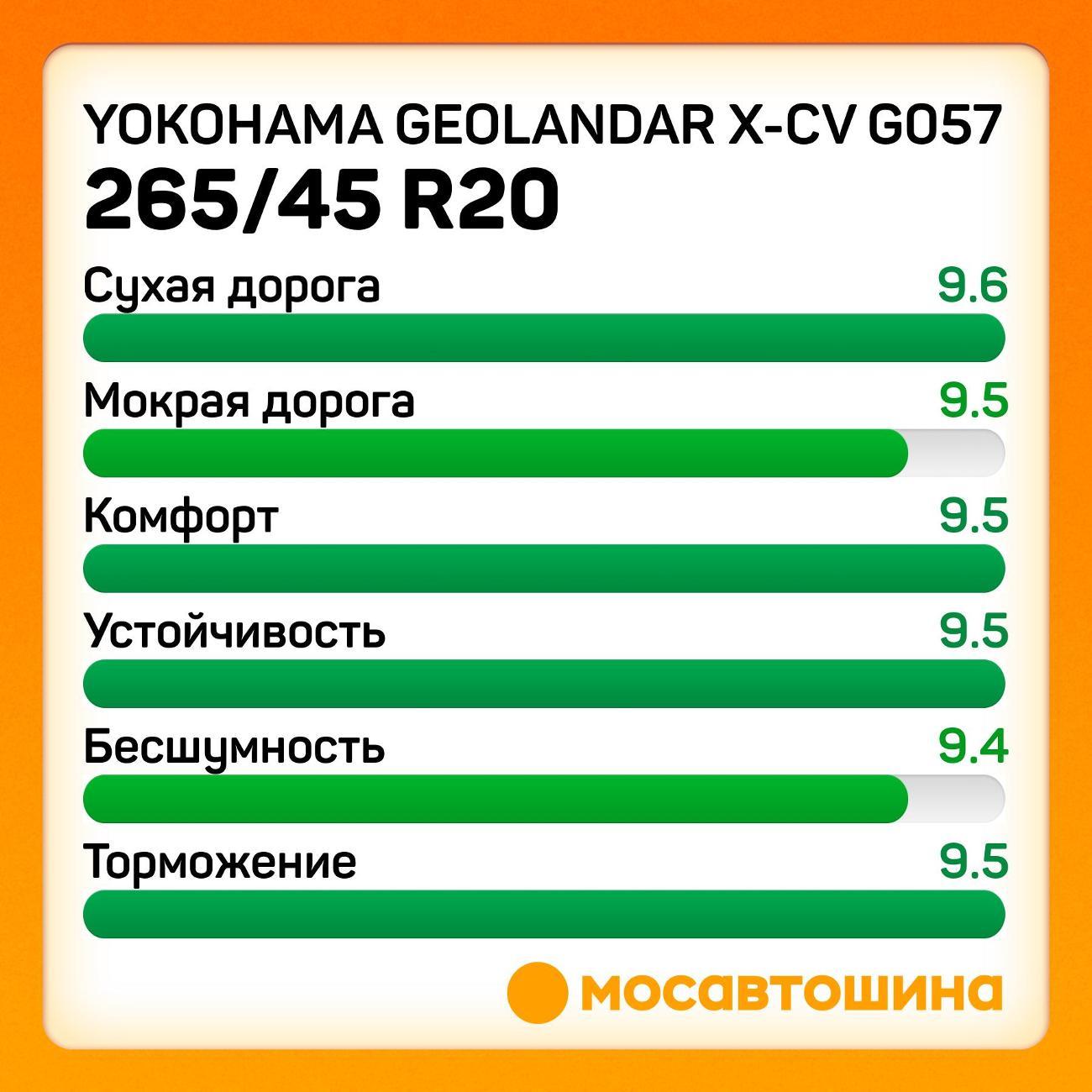 Шина автомобильная Yokohama Geolandar X-CV G057 265/45 R20 108W