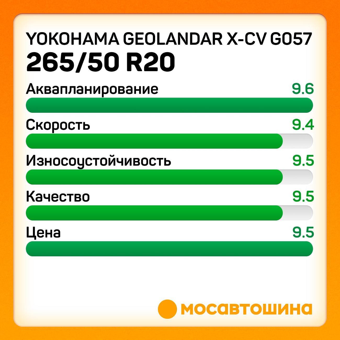 Шина автомобильная Yokohama Geolandar X-CV G057 265/50 R20 111W