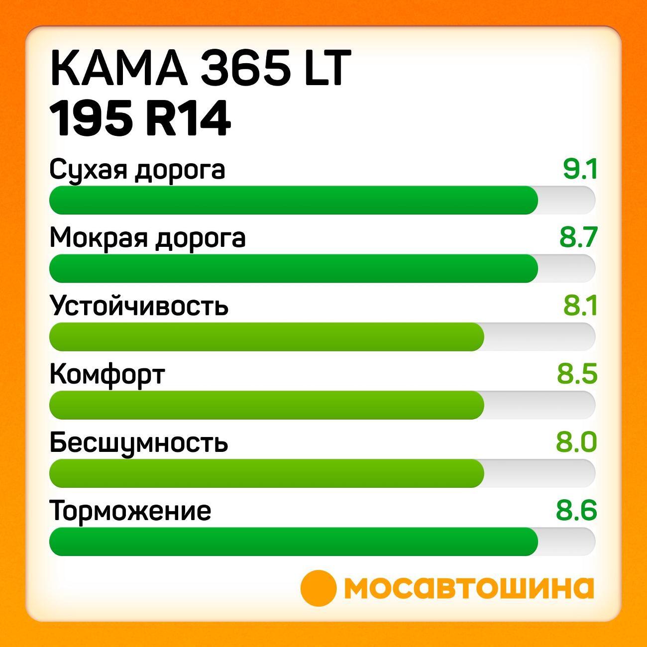 Шина автомобильная Кама 365 LT (НК-243) 195 R14C 106/104R