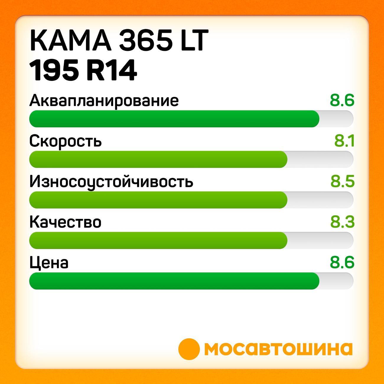 Шина автомобильная Кама 365 LT (НК-243) 195 R14C 106/104R