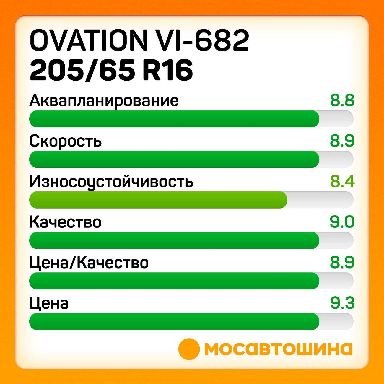 Шина автомобильная Ovation VI-682 205/65 R16 95H