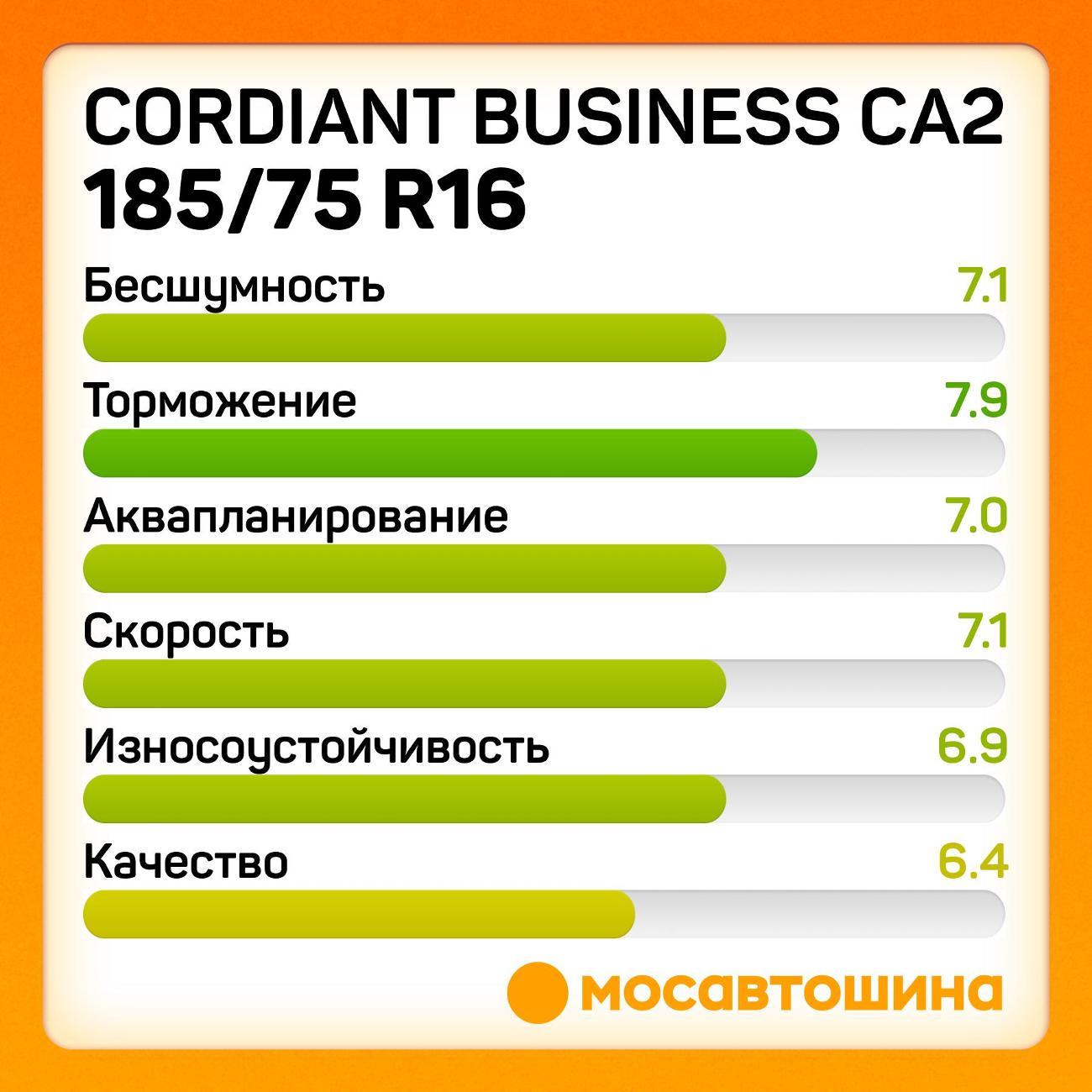Шина автомобильная Cordiant Business CA2 185/75 R16C 104/102Q
