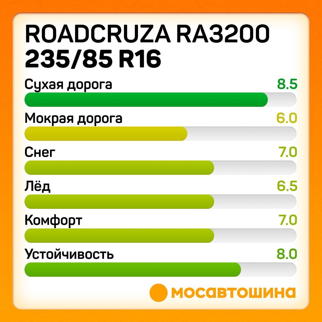 Шина автомобильная Roadcruza RA3200 LT235/85 R16 120/116Q