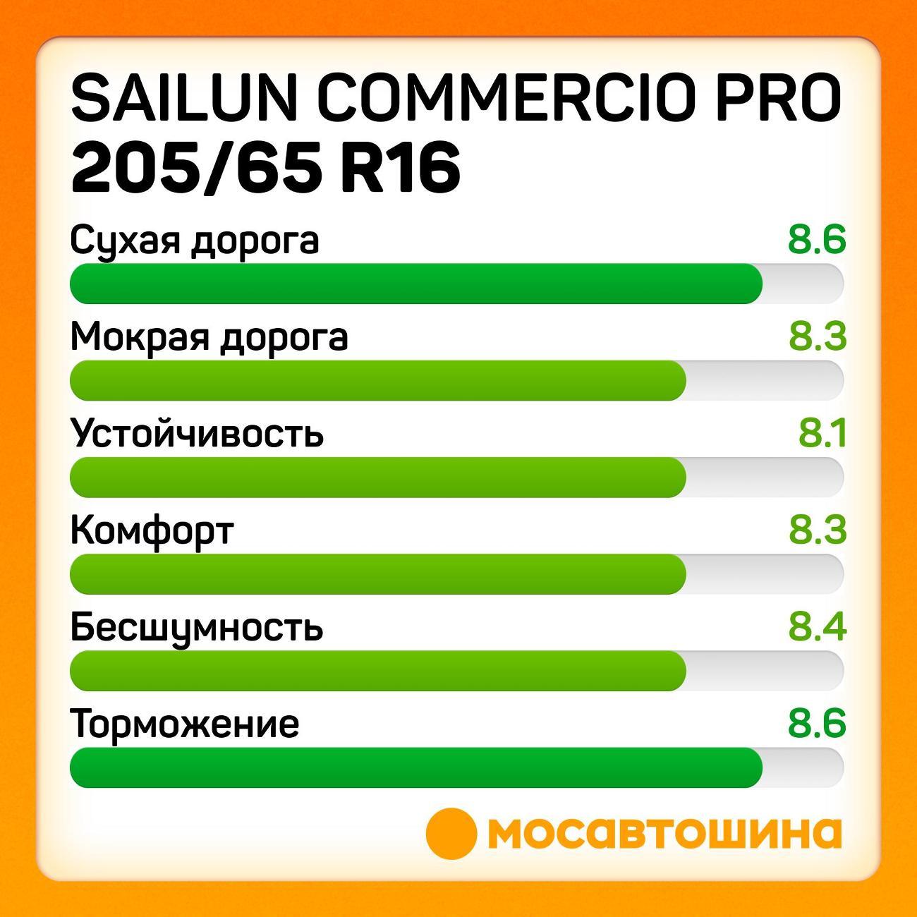 Шина автомобильная Sailun Commercio Pro 205/65 R16C 107/105T
