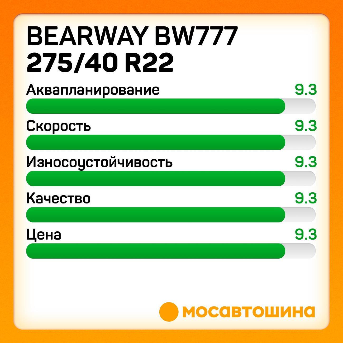 Шина автомобильная Bearway BW777 275/40 R22 107V XL