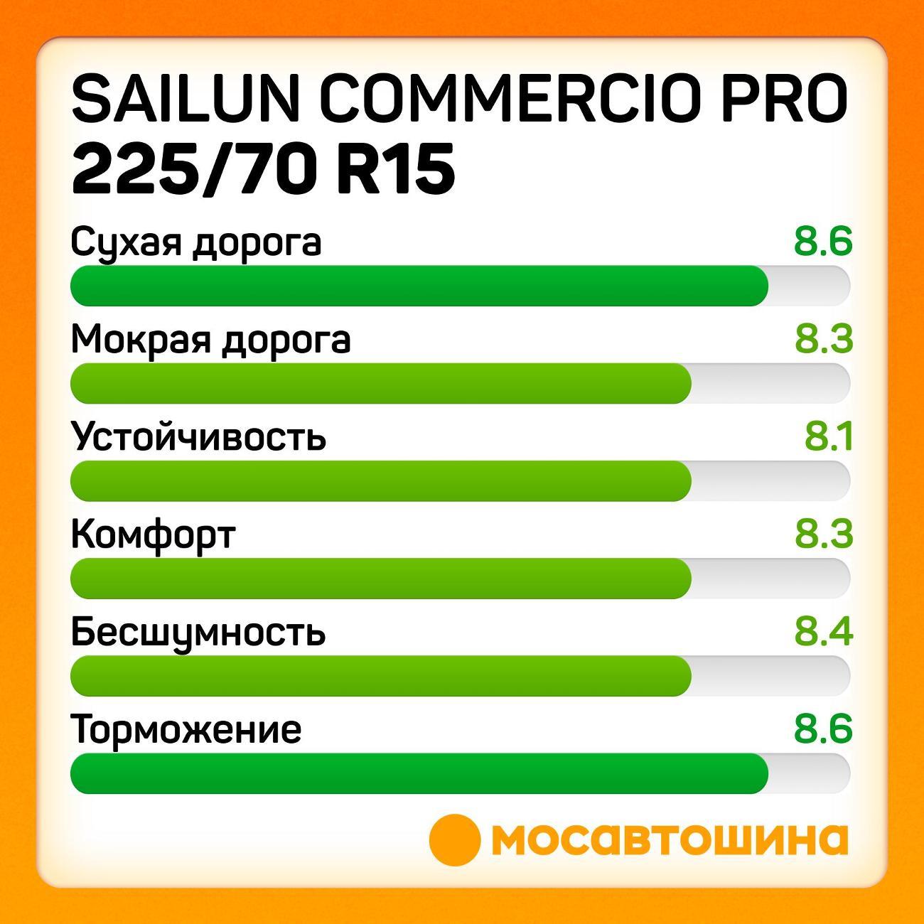 Шина автомобильная Sailun Commercio Pro 225/70 R15C 112/110S