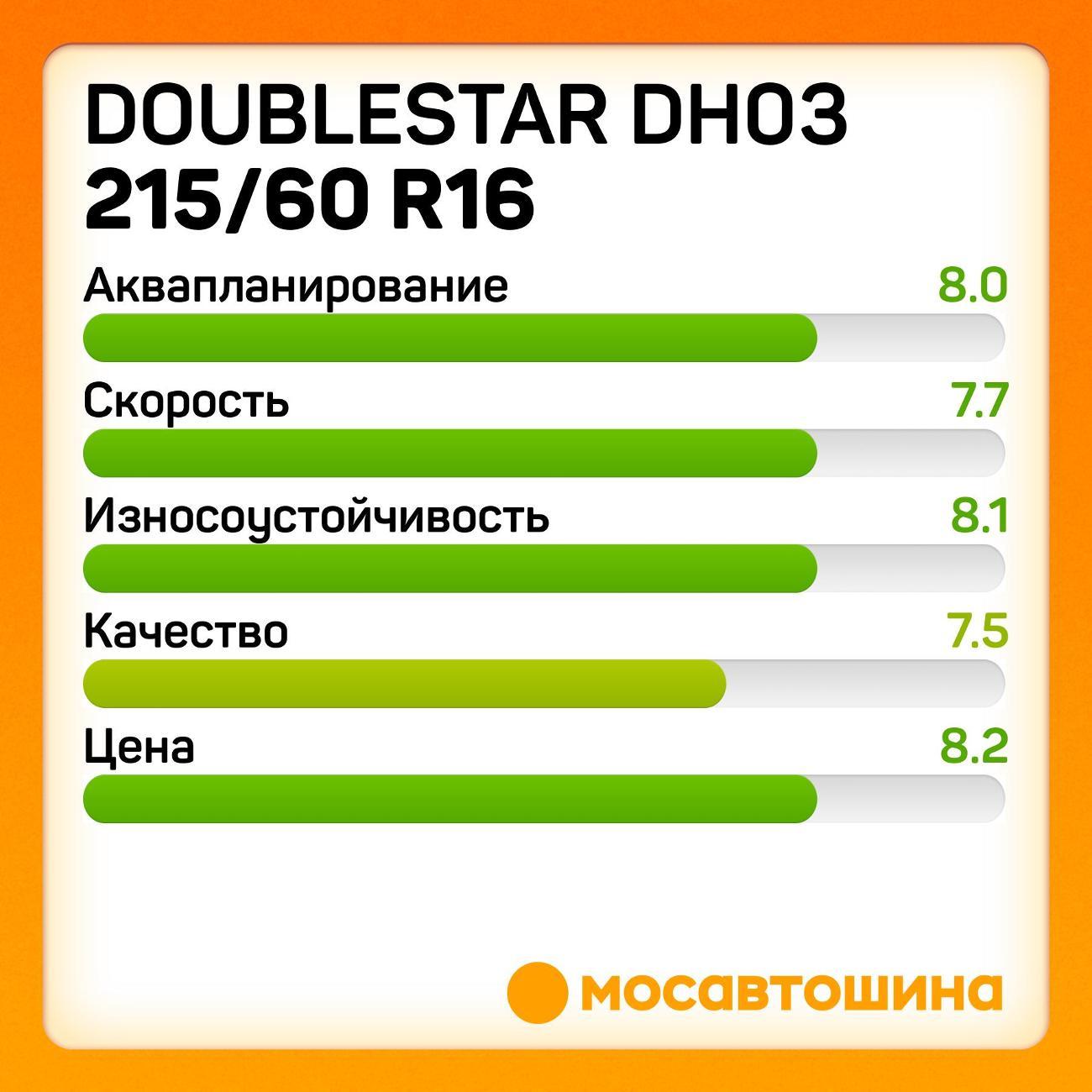 Шина автомобильная Doublestar DH03 215/60 R16 99V