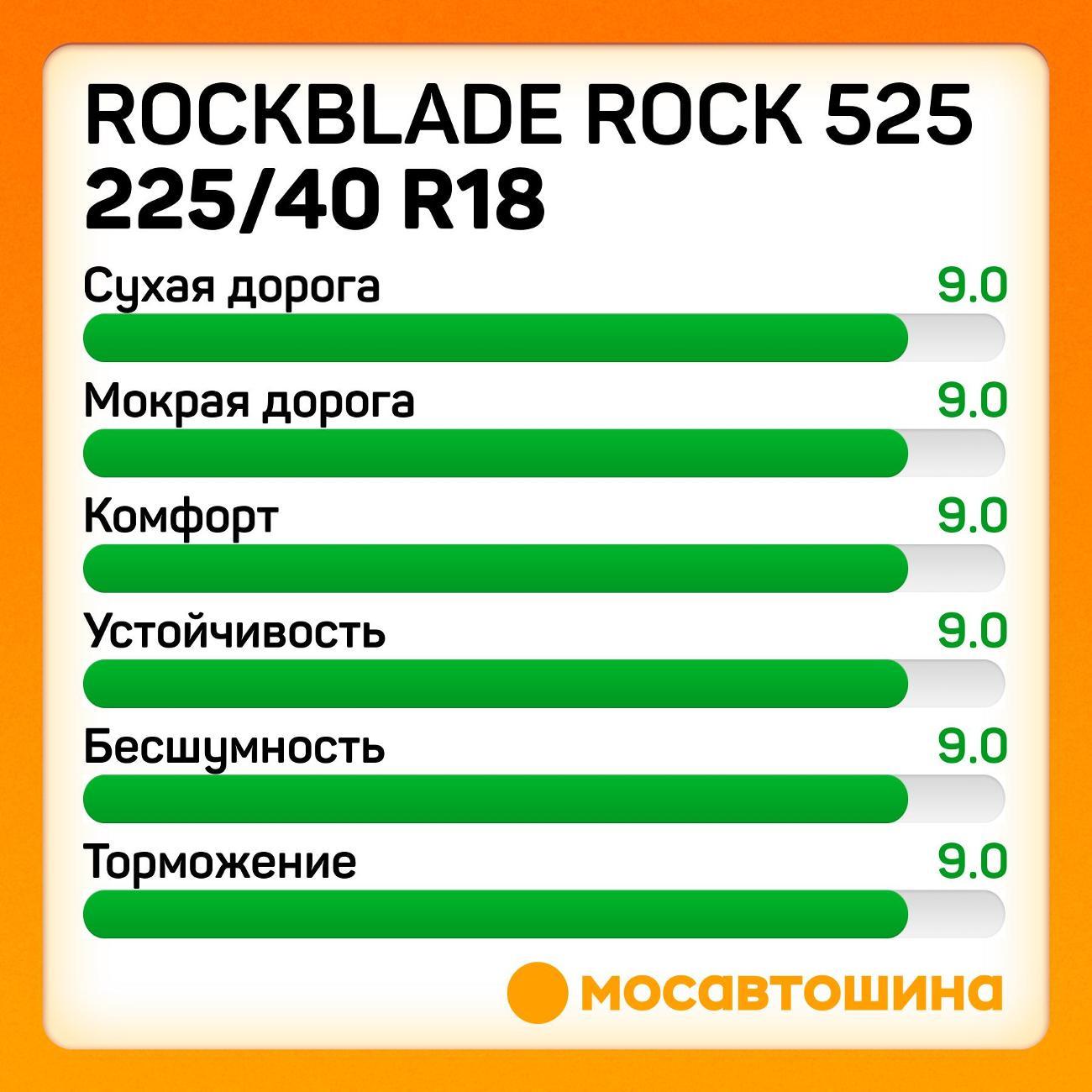 Шина автомобильная Rockblade ROCK 525 225/40 R18 92W XL