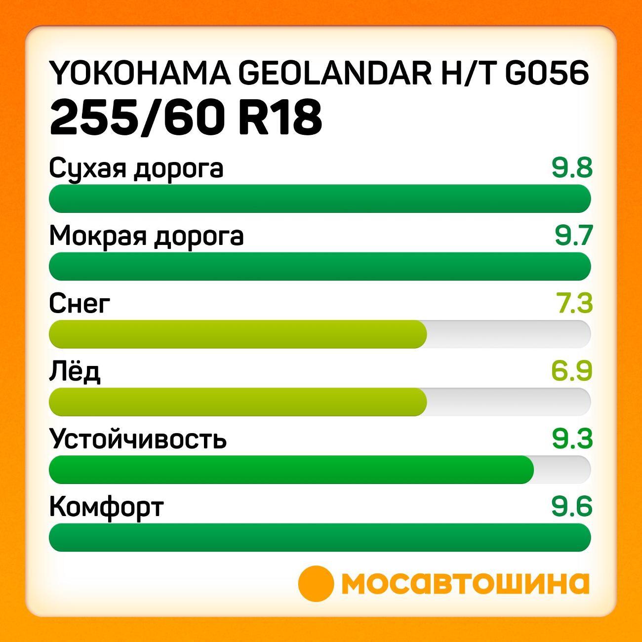 Шина автомобильная Yokohama Geolandar H/T G056 255/60 R18 112V XL
