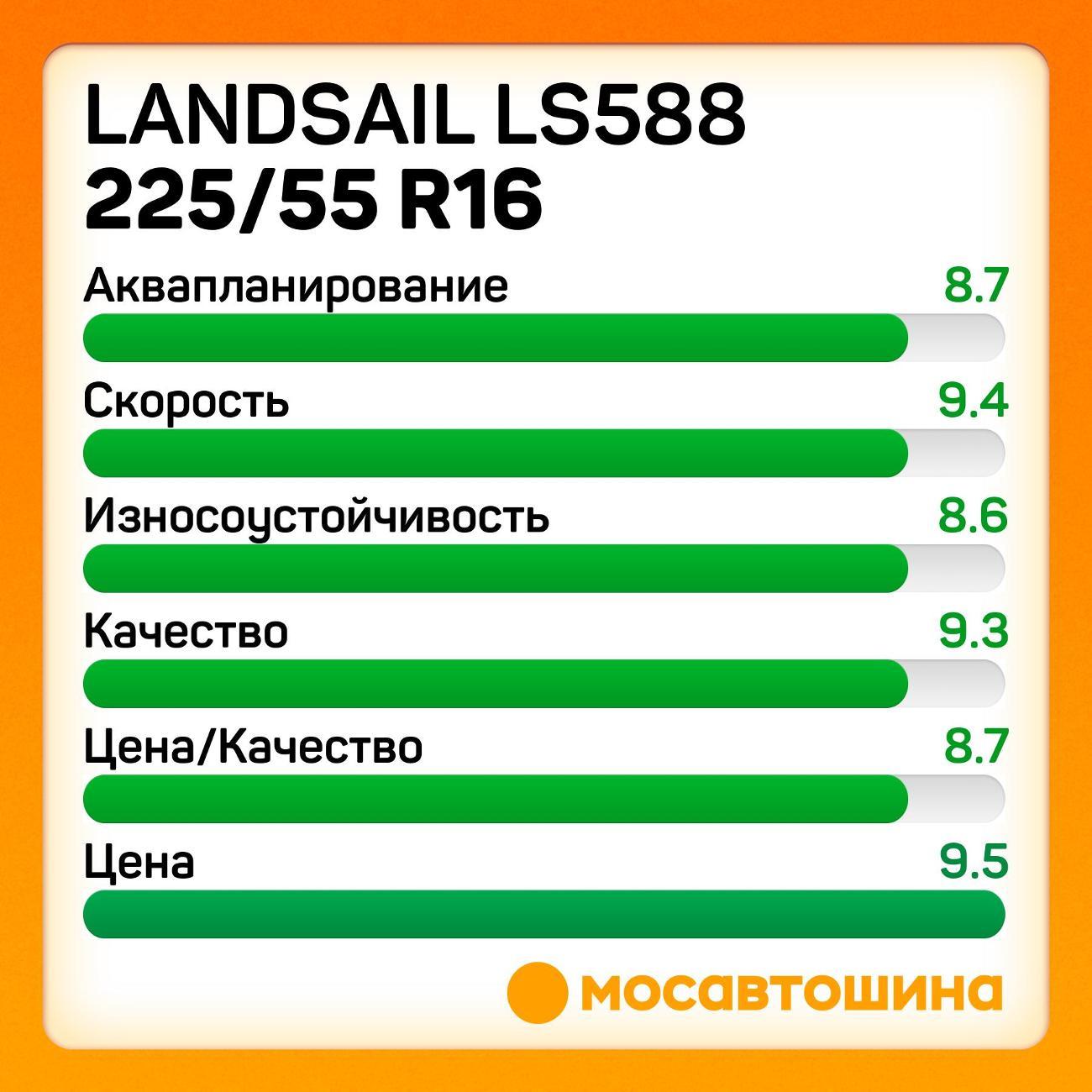 Шина автомобильная Landsail LS588 225/55 R16 95W