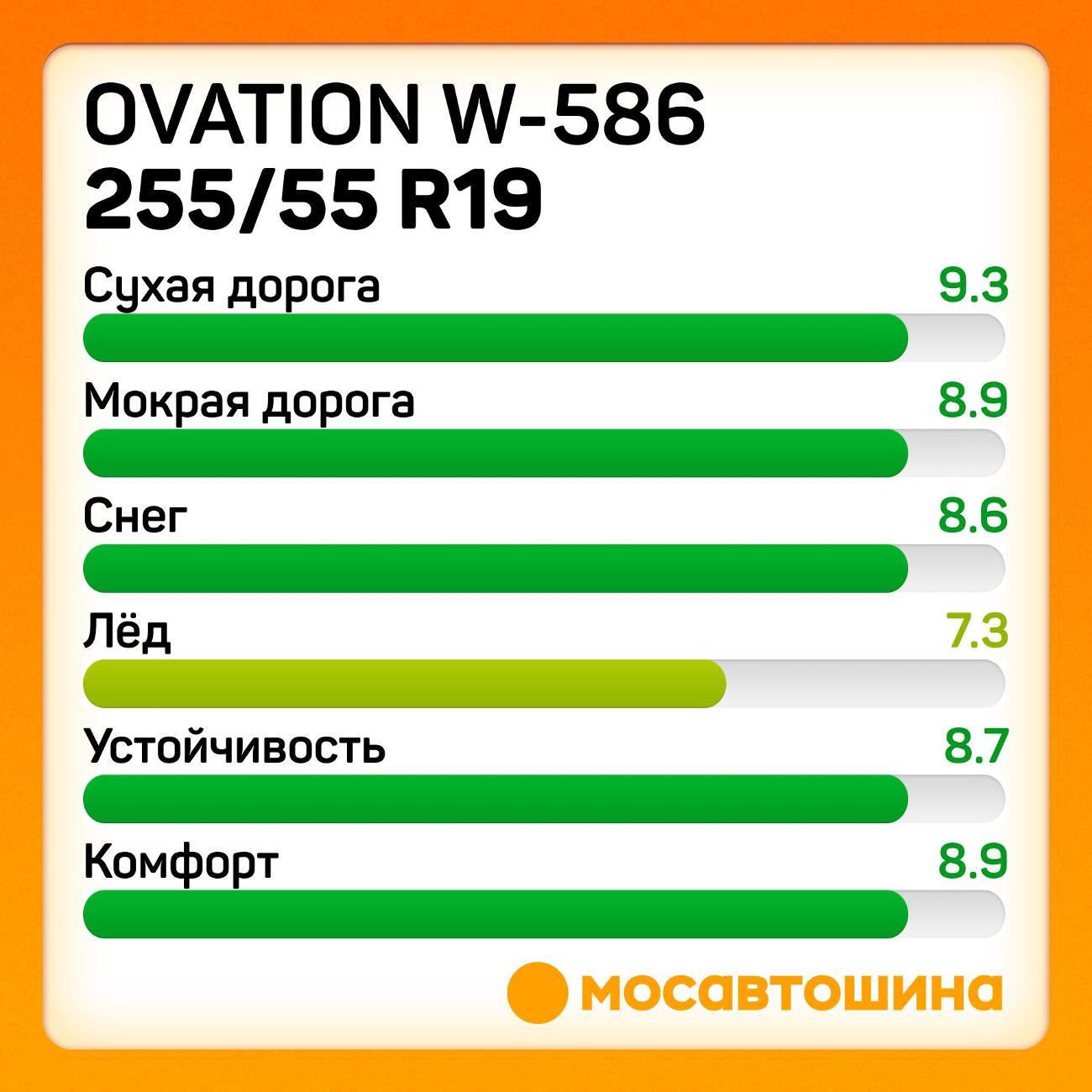 Шина автомобильная Ovation W-586 255/55 R19 111H XL