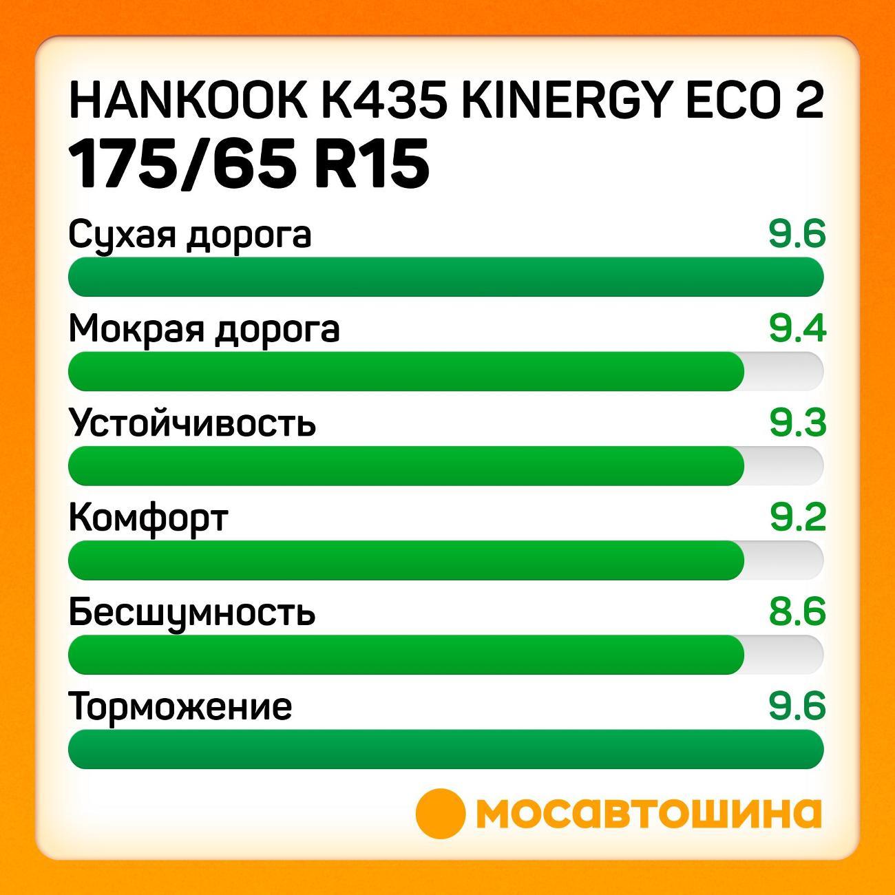 Шина автомобильная Hankook K435 Kinergy Eco 2 175/65 R15 84T