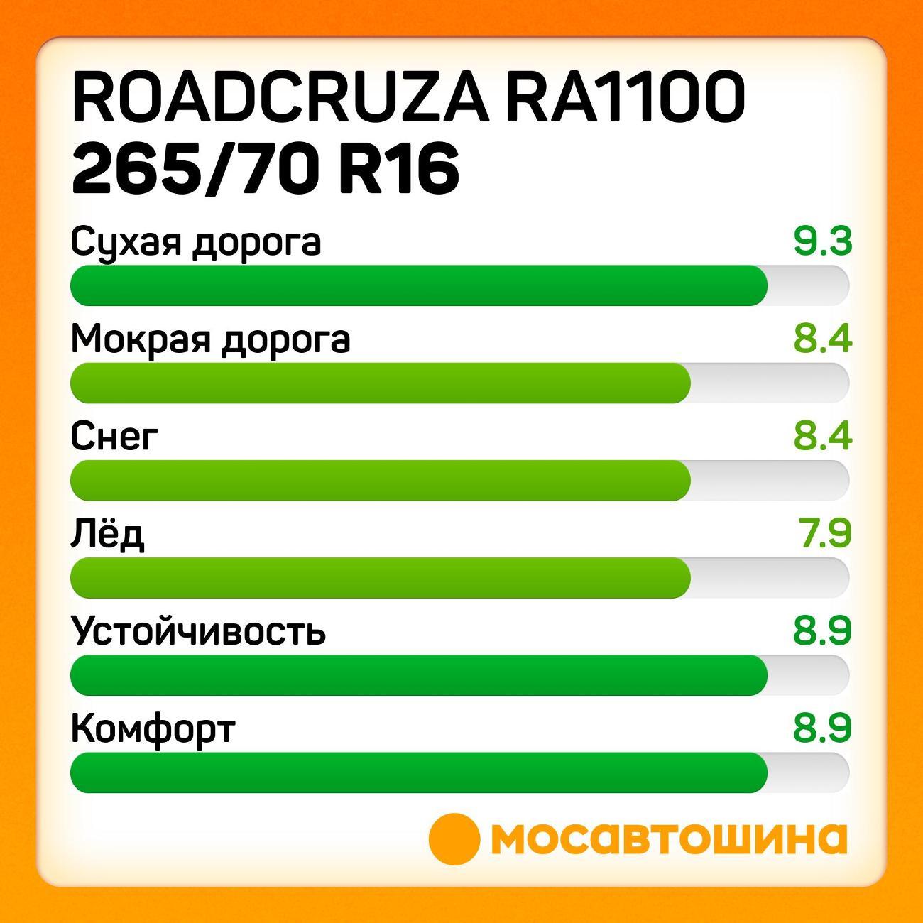 Шина автомобильная Roadcruza RA1100 265/70 R16 111T