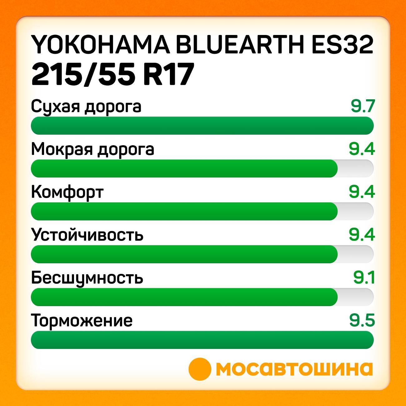 Шина автомобильная Yokohama Bluearth ES32 215/55 R17 94V
