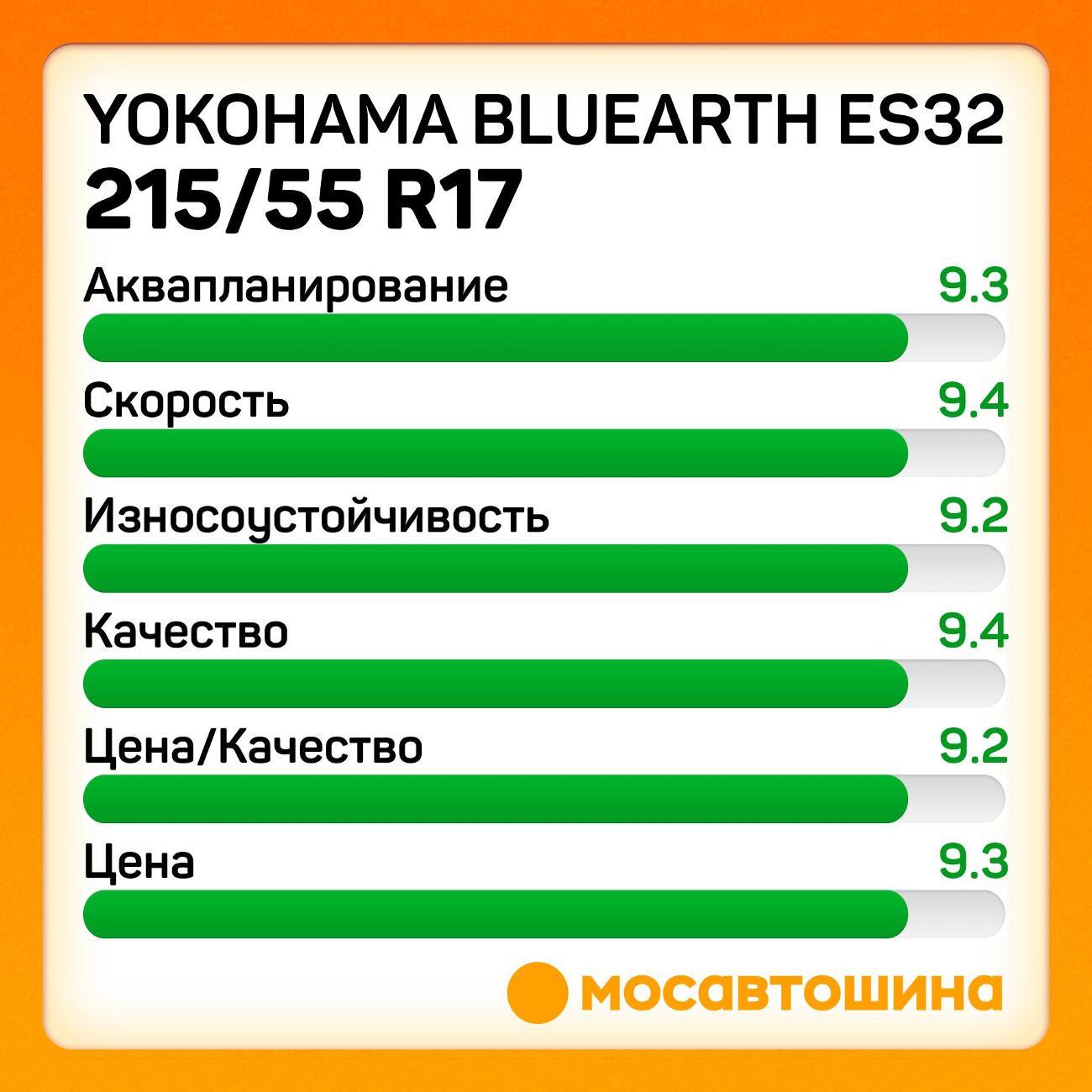 Шина автомобильная Yokohama Bluearth ES32 215/55 R17 94V