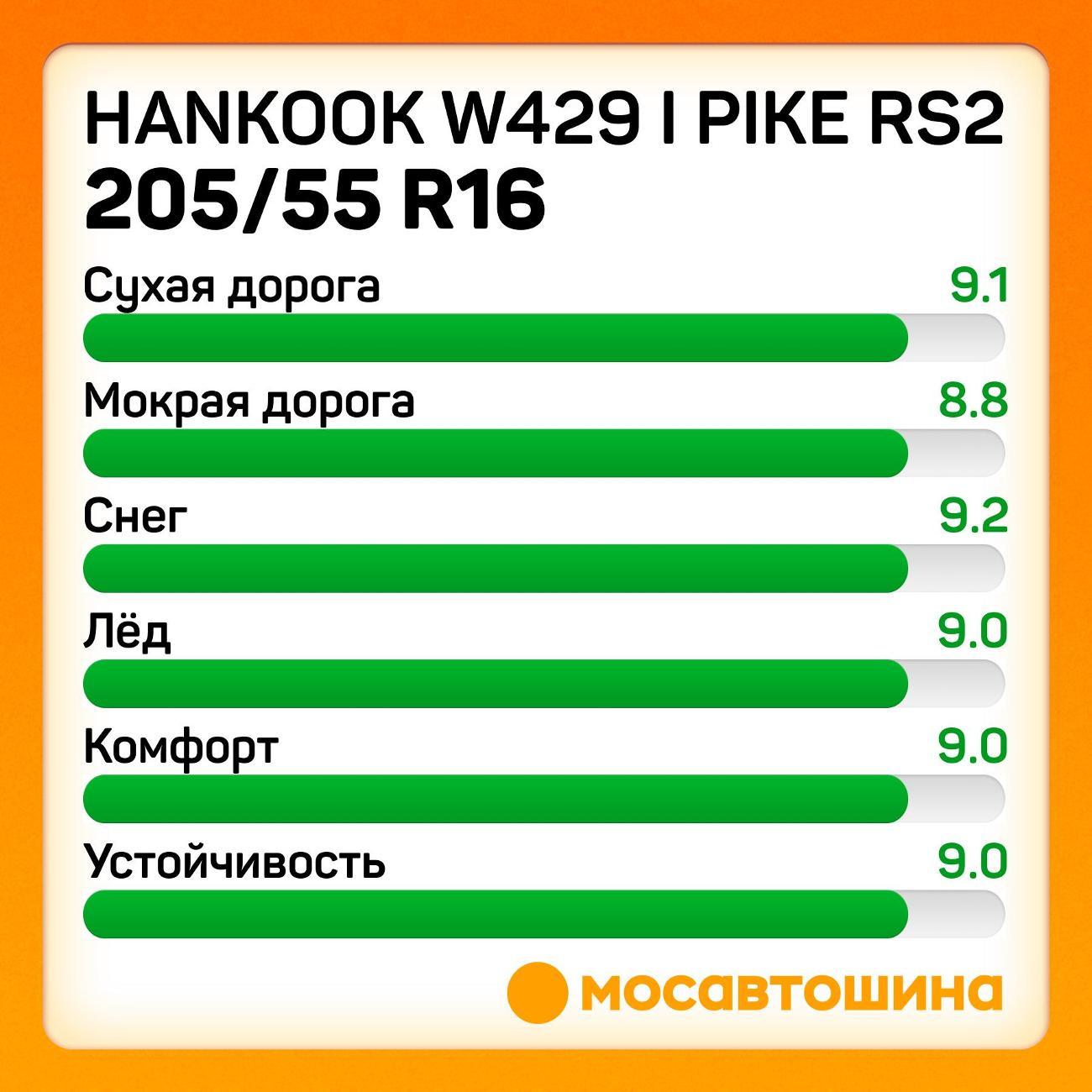 Шина автомобильная Hankook W429 i Pike RS2 205/55 R16 94T XL
