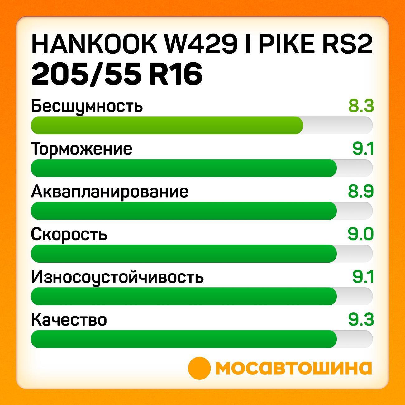 Шина автомобильная Hankook W429 i Pike RS2 205/55 R16 94T XL