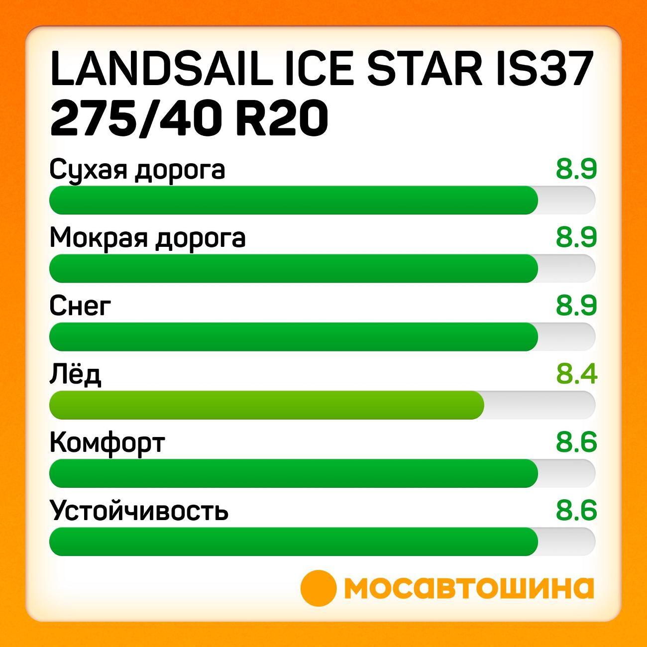 Шина автомобильная Landsail Ice Star IS37 275/40 R20 106T