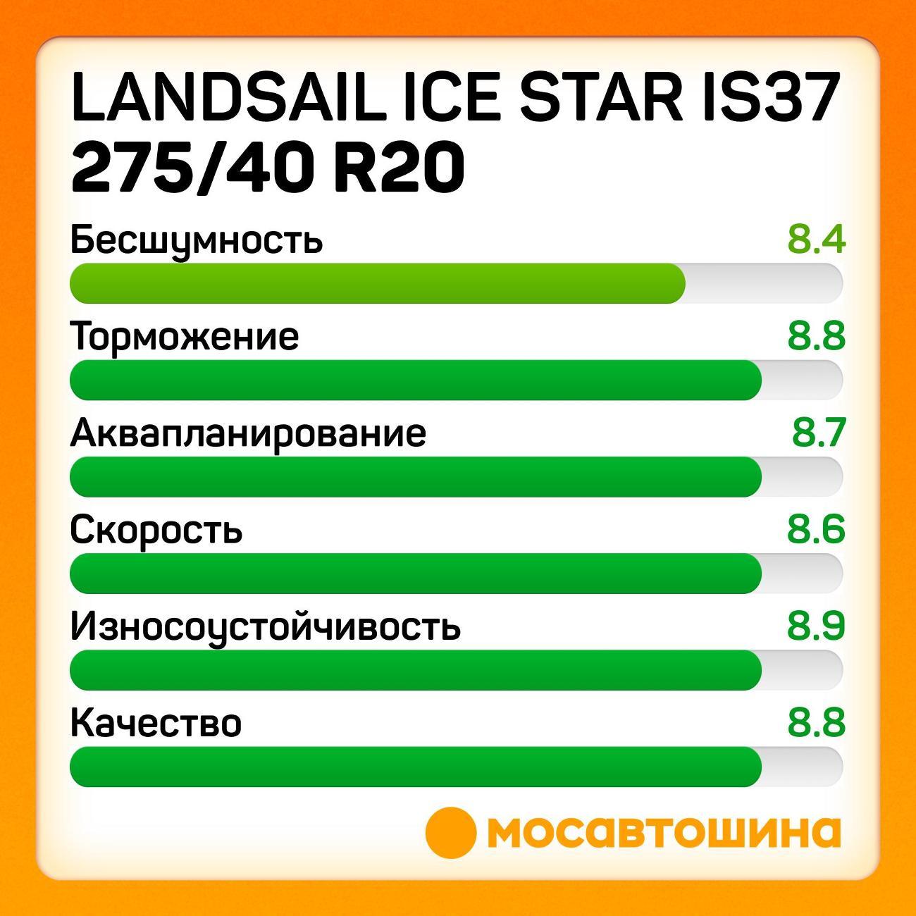 Шина автомобильная Landsail Ice Star IS37 275/40 R20 106T