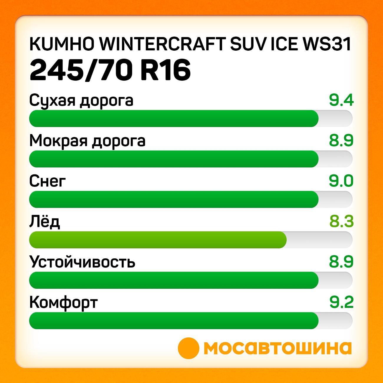 Шина автомобильная Kumho Wintercraft SUV Ice WS31 245/70 R16 107T