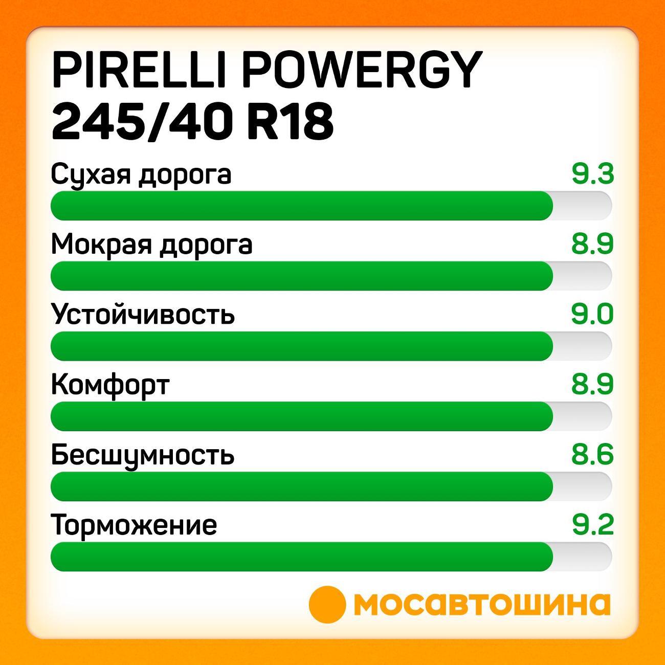 Шина автомобильная Pirelli Powergy 245/40 R18 97Y XL
