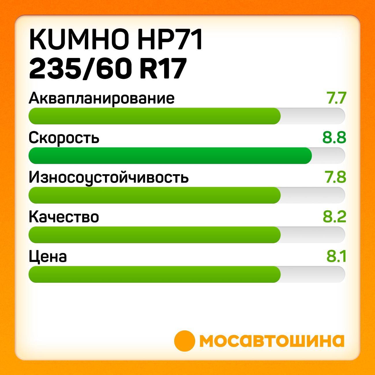 Шина автомобильная Kumho HP71 235/60 R17 102V