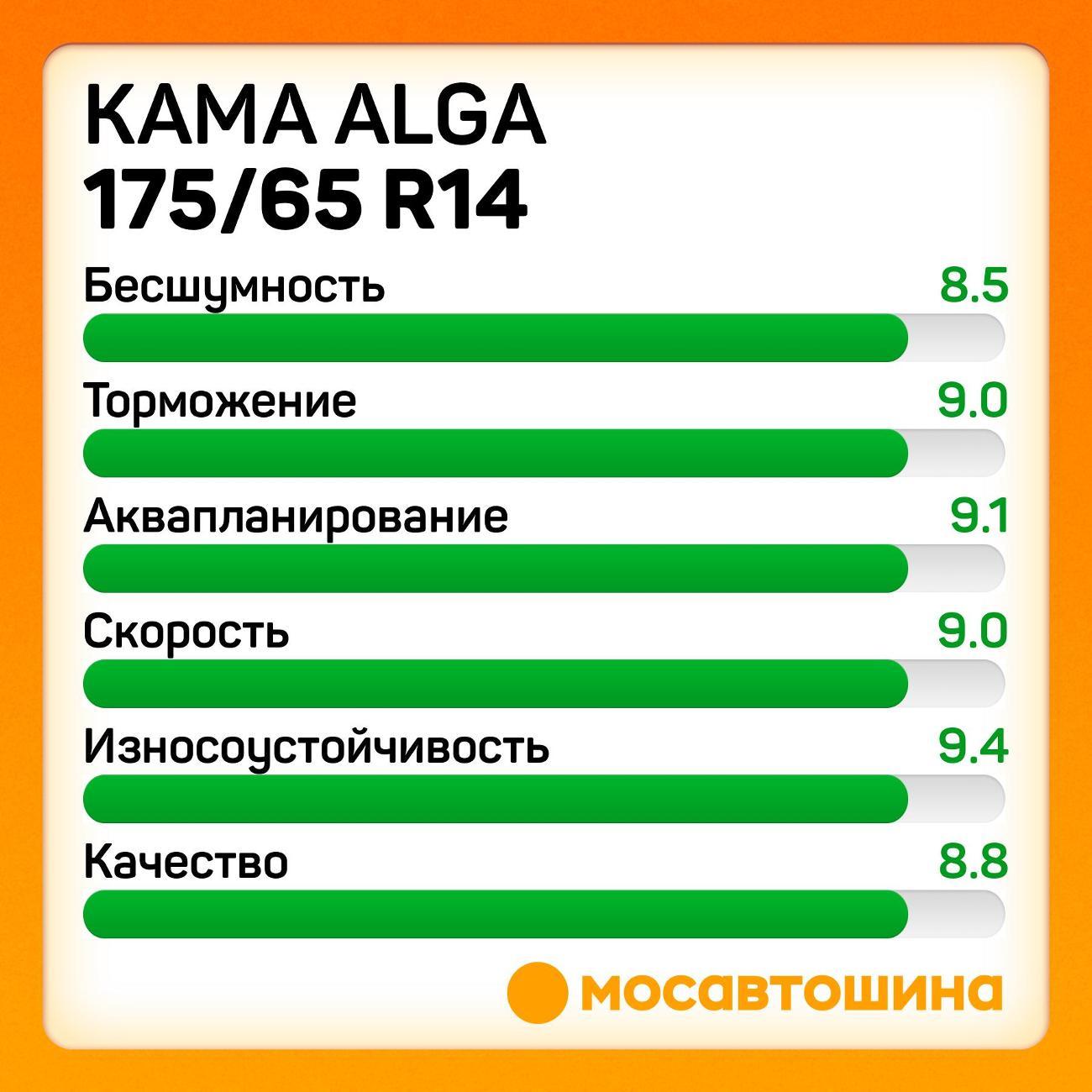 Шина автомобильная Кама Alga (НК-531) 175/65 R14 82T