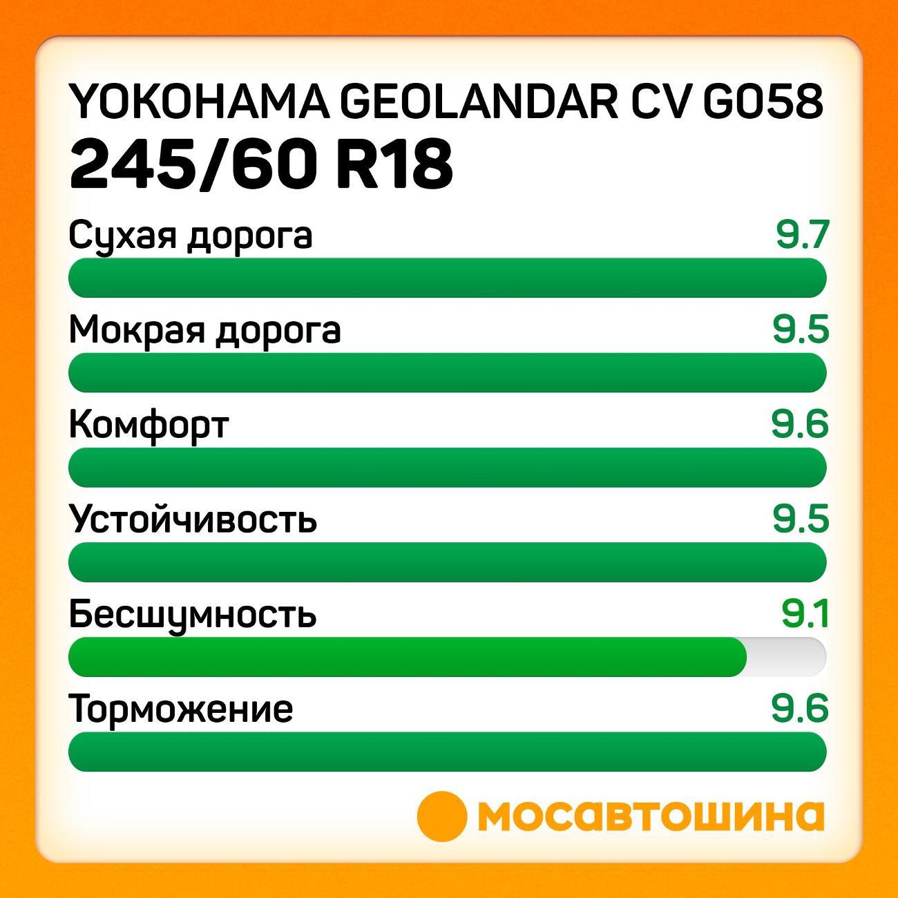 Шина автомобильная Yokohama Geolandar CV G058 245/60 R18 105H