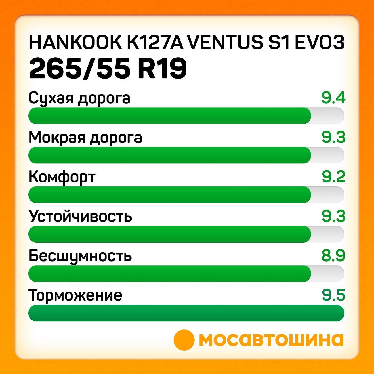 Шина автомобильная Hankook K127A Ventus S1 Evo3 265/55 R19 113W XL