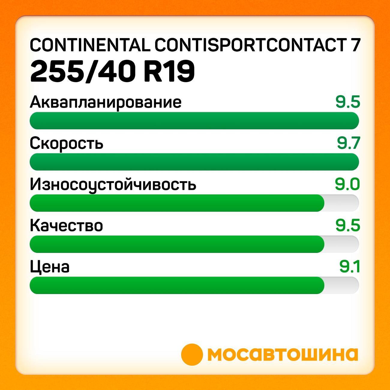 Шина автомобильная Continental ContiSportContact 7 255/40 ZR19 100Y XL