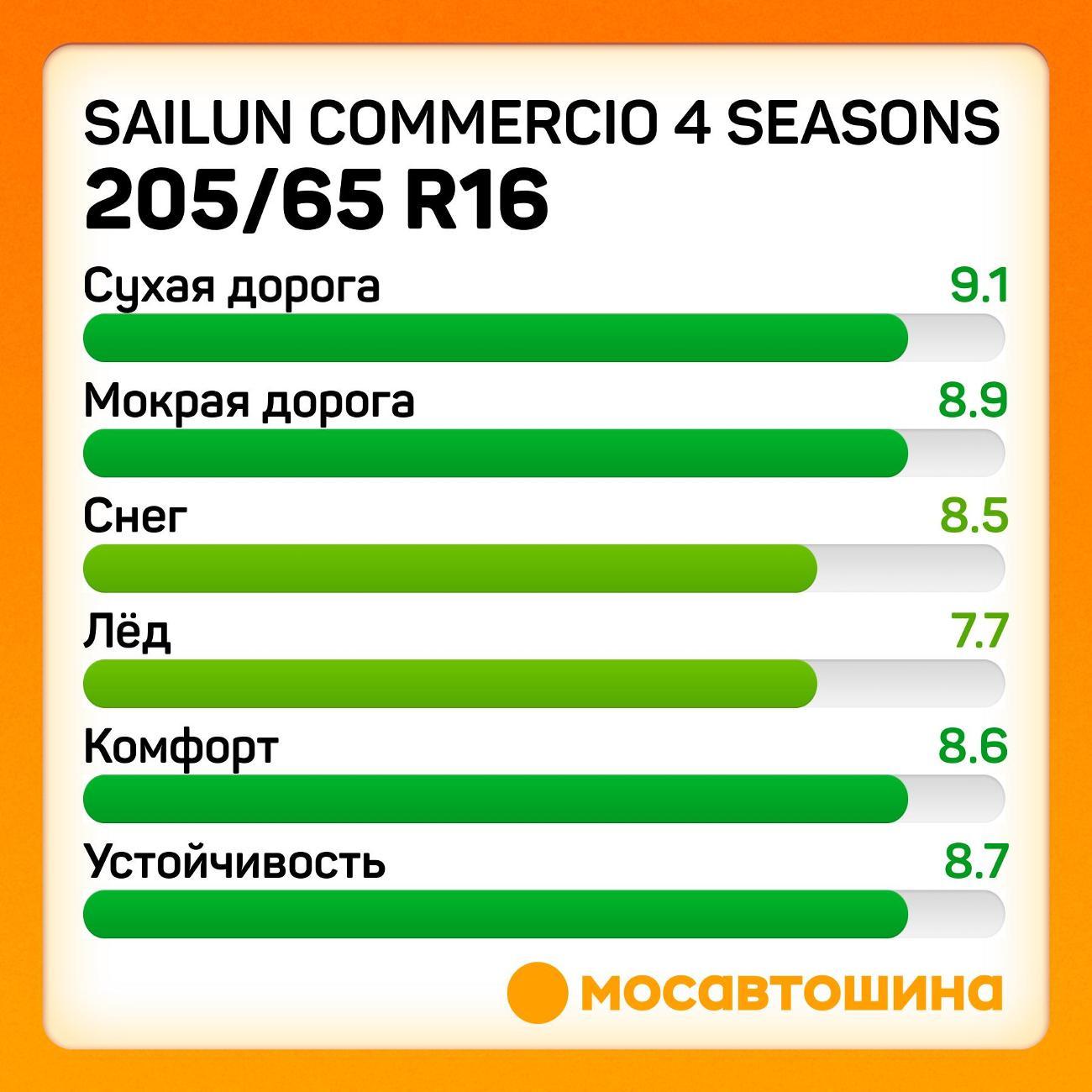 Шина автомобильная Sailun Commercio 4 Seasons 205/65 R16C 107/105T