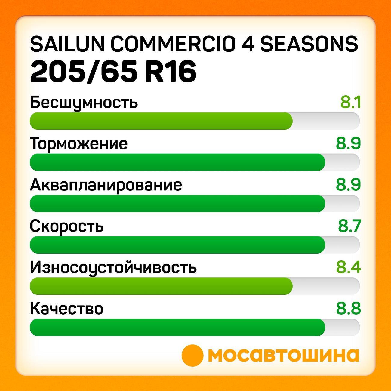 Шина автомобильная Sailun Commercio 4 Seasons 205/65 R16C 107/105T
