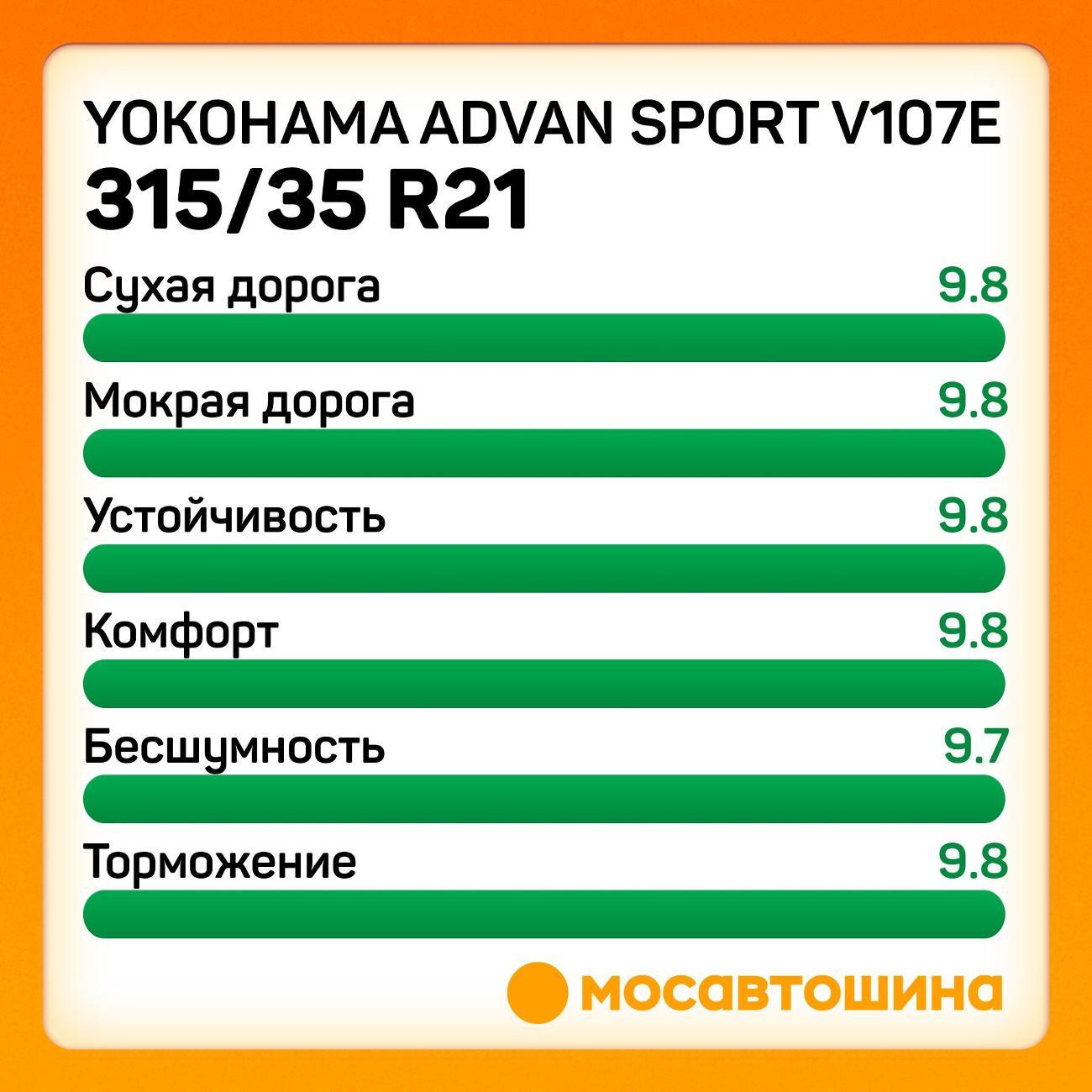 Шина автомобильная Yokohama Advan Sport V107E 315/35 R21 111Y