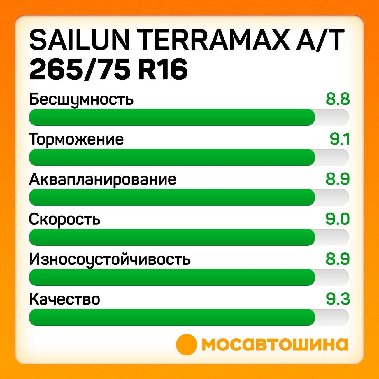 Шина автомобильная Sailun Terramax A/T 265/75 R16 116S XL