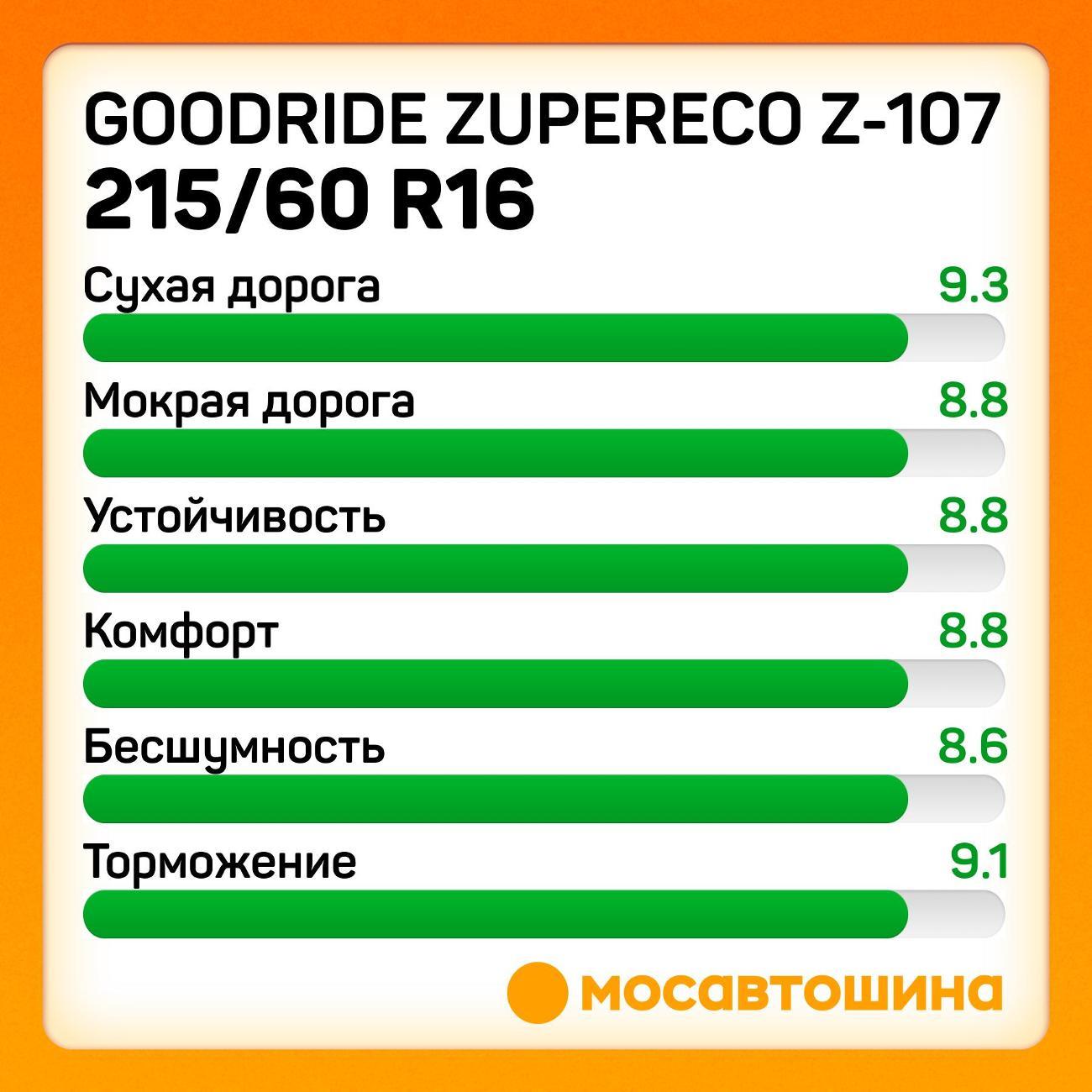 Шина автомобильная Goodride ZuperEco Z-107 215/60 R16 99V XL