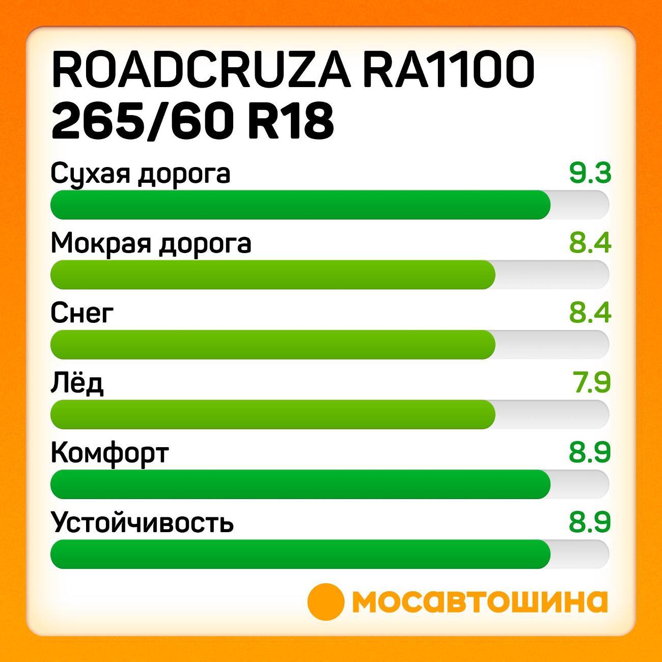 Шина автомобильная Roadcruza RA1100 LT265/60 R18 114/110S