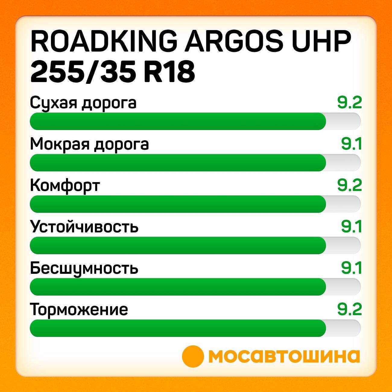 Шина автомобильная Roadking Argos UHP 255/35 ZR18 94Y XL