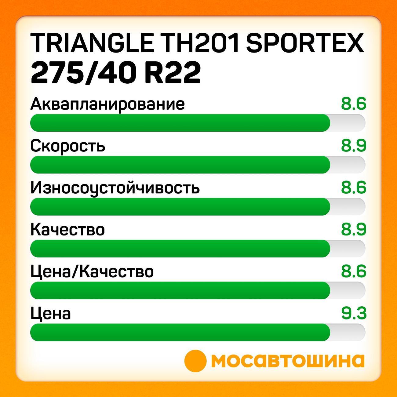 Шина автомобильная TRIANGLE TH201 Sportex 275/40 R22 108Y XL