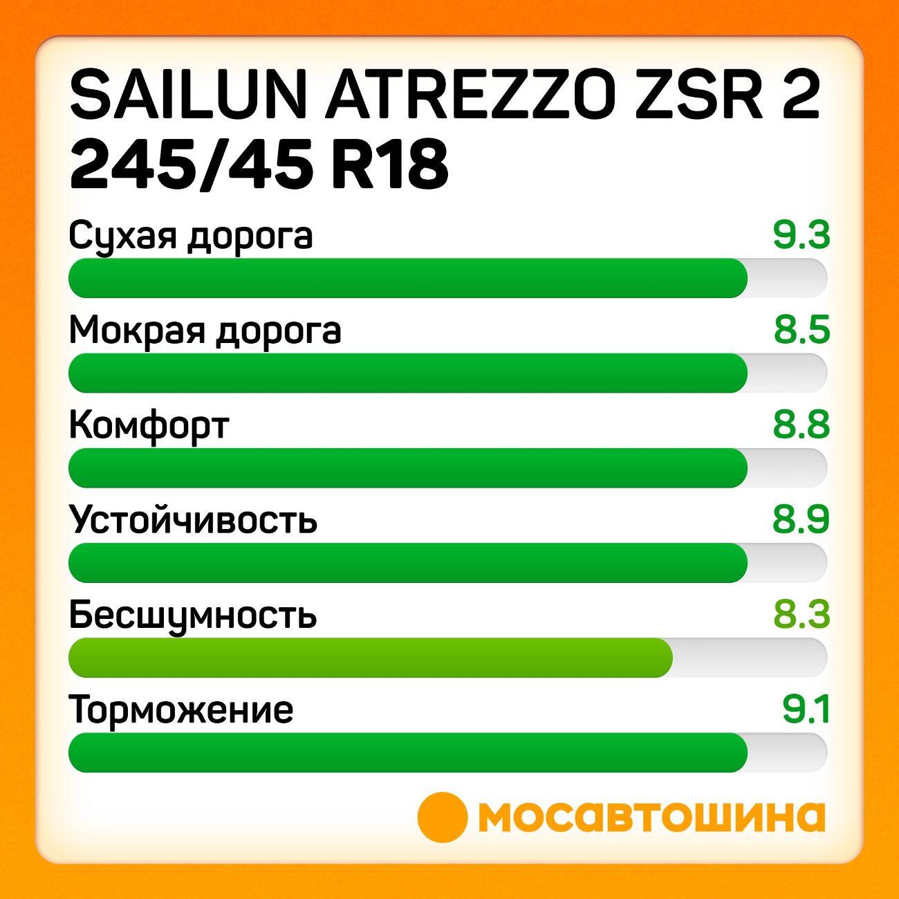 Шина автомобильная Sailun Atrezzo ZSR 2 245/45 ZR18 100Y XL