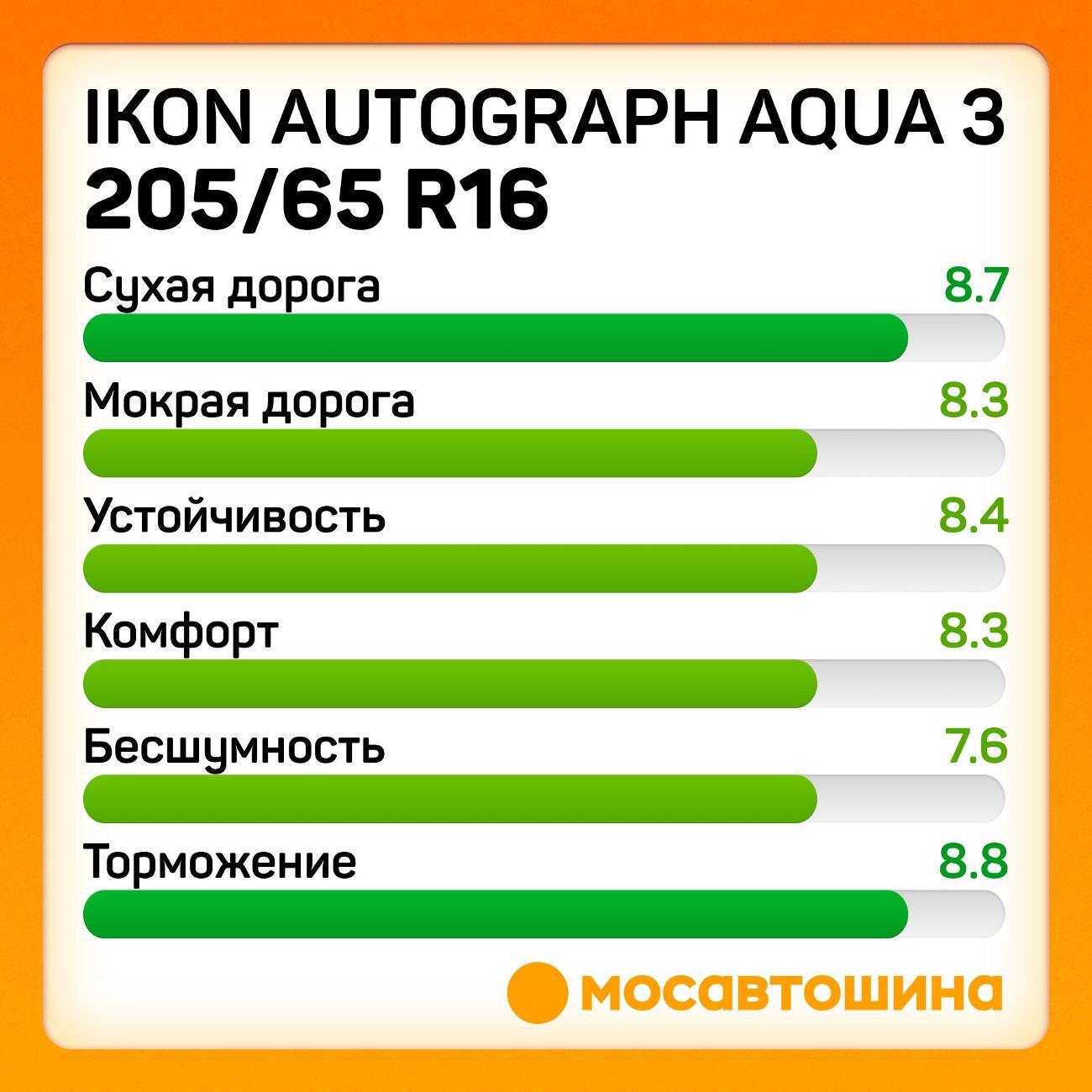 Шина автомобильная Ikon Autograph Aqua 3 205/65 R16 99V XL