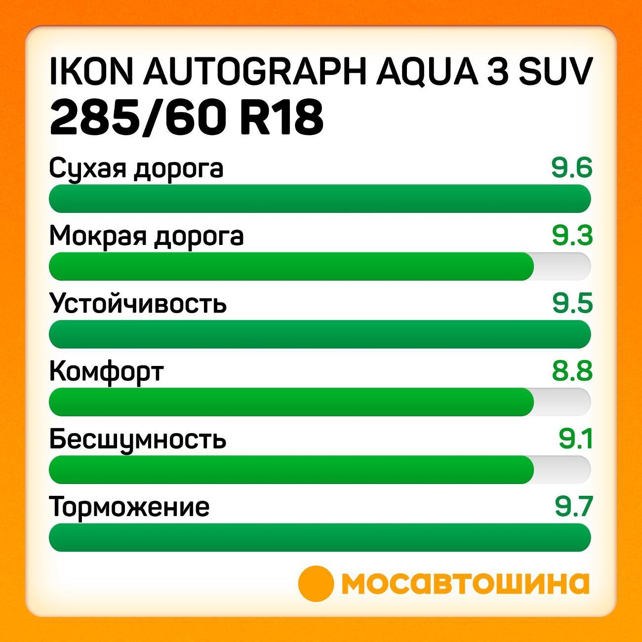 Шина автомобильная Ikon Autograph Aqua 3 SUV 285/60 R18 116V