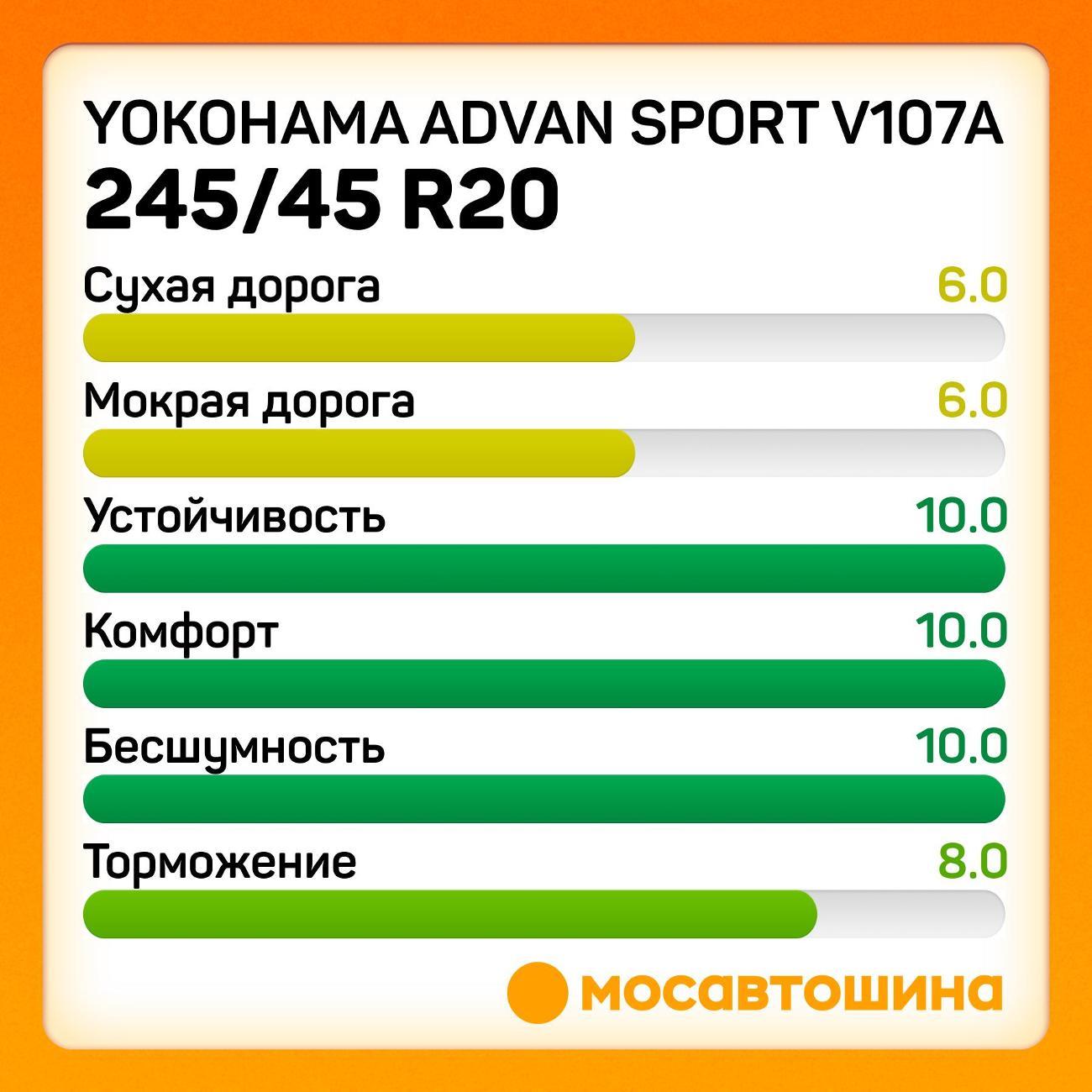 Шина автомобильная Yokohama Advan Sport V107A 245/45 R20 103Y XL