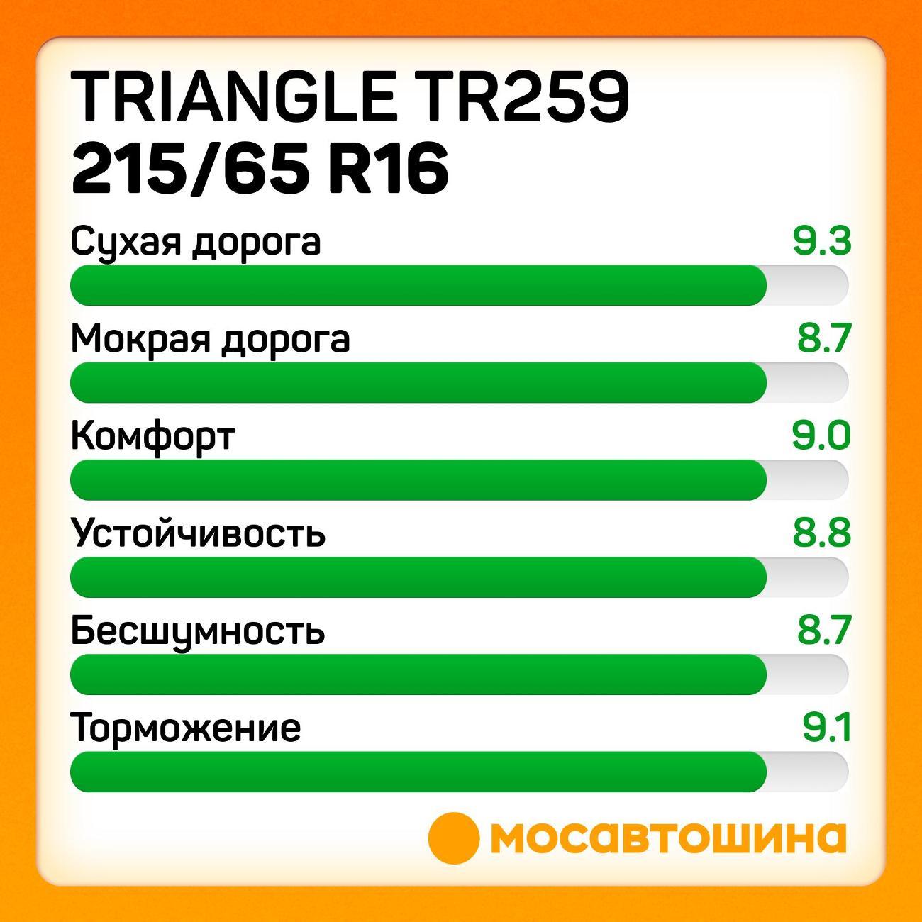 Шина автомобильная TRIANGLE TR259 215/65 R16 102V XL