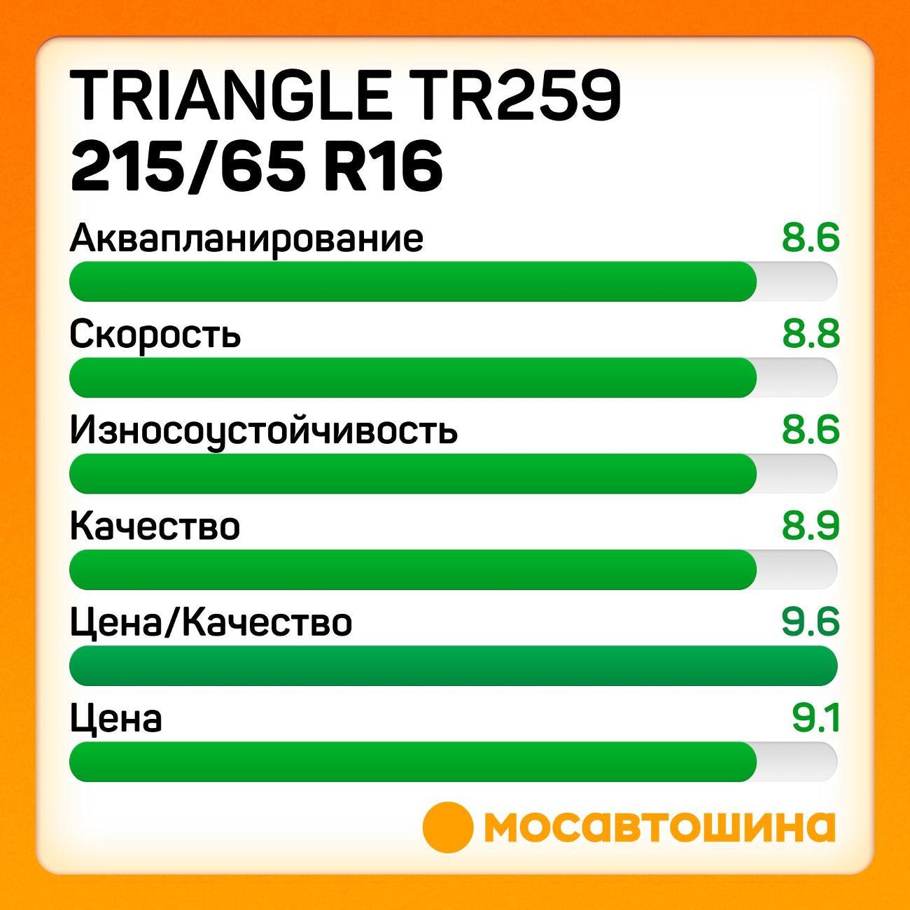 Шина автомобильная TRIANGLE TR259 215/65 R16 102V XL