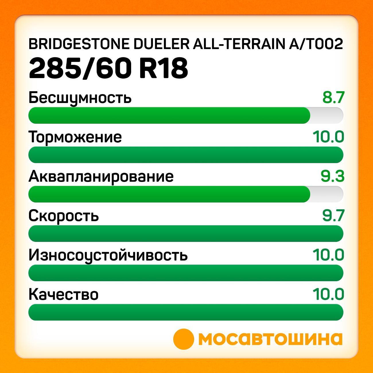 Шина автомобильная Bridgestone Dueler All-Terrain A/T002 285/60 R18 116T