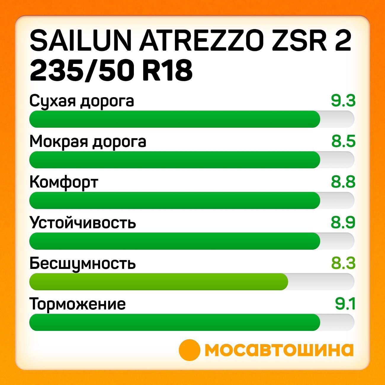 Шина автомобильная Sailun Atrezzo ZSR 2 235/50 R18 101Y XL