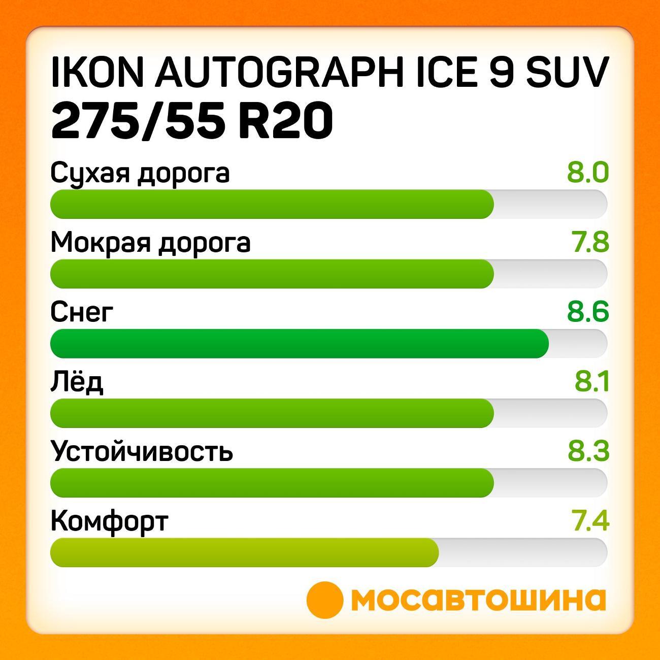 Шина автомобильная Ikon Autograph Ice 9 SUV 275/55 R20 117T XL