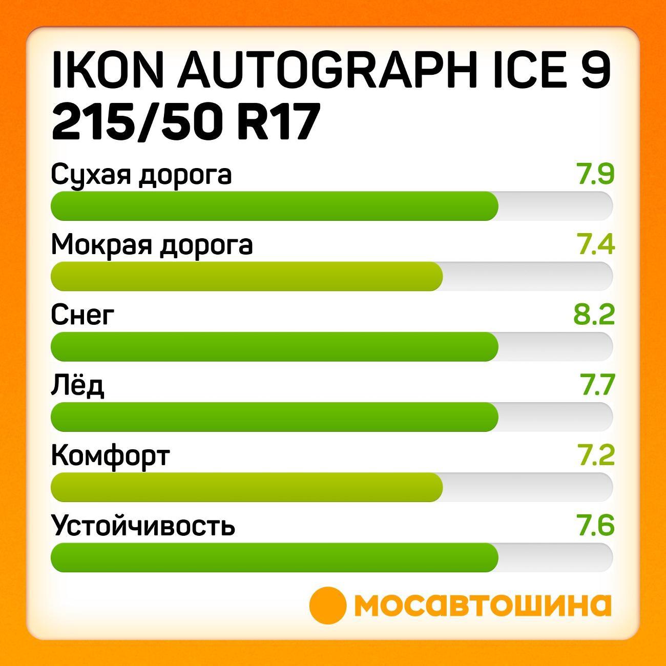 Шина автомобильная Ikon Autograph Ice 9 215/50 R17 95T XL