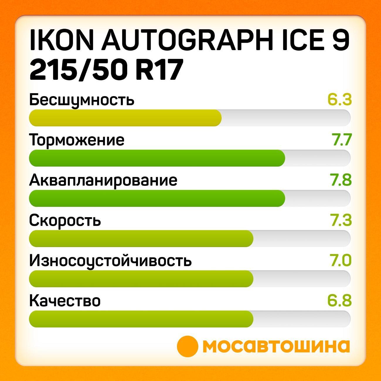 Шина автомобильная Ikon Autograph Ice 9 215/50 R17 95T XL